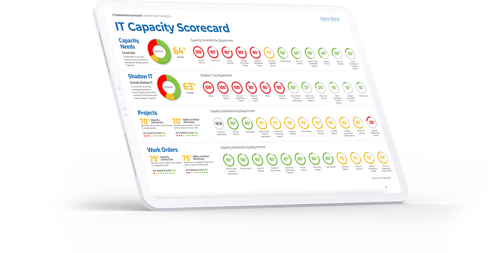 Download our Sample Hospital Report