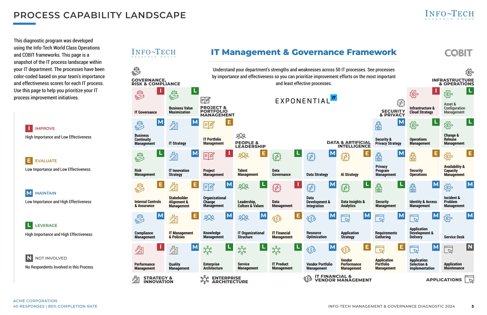 process capability landscape report