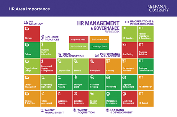 HR Stakeholder Management Survey Guide