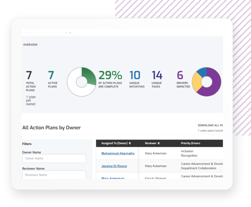 Action Planning Dashboard Image