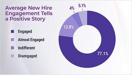 Exit Survey Benchmark Report 2024