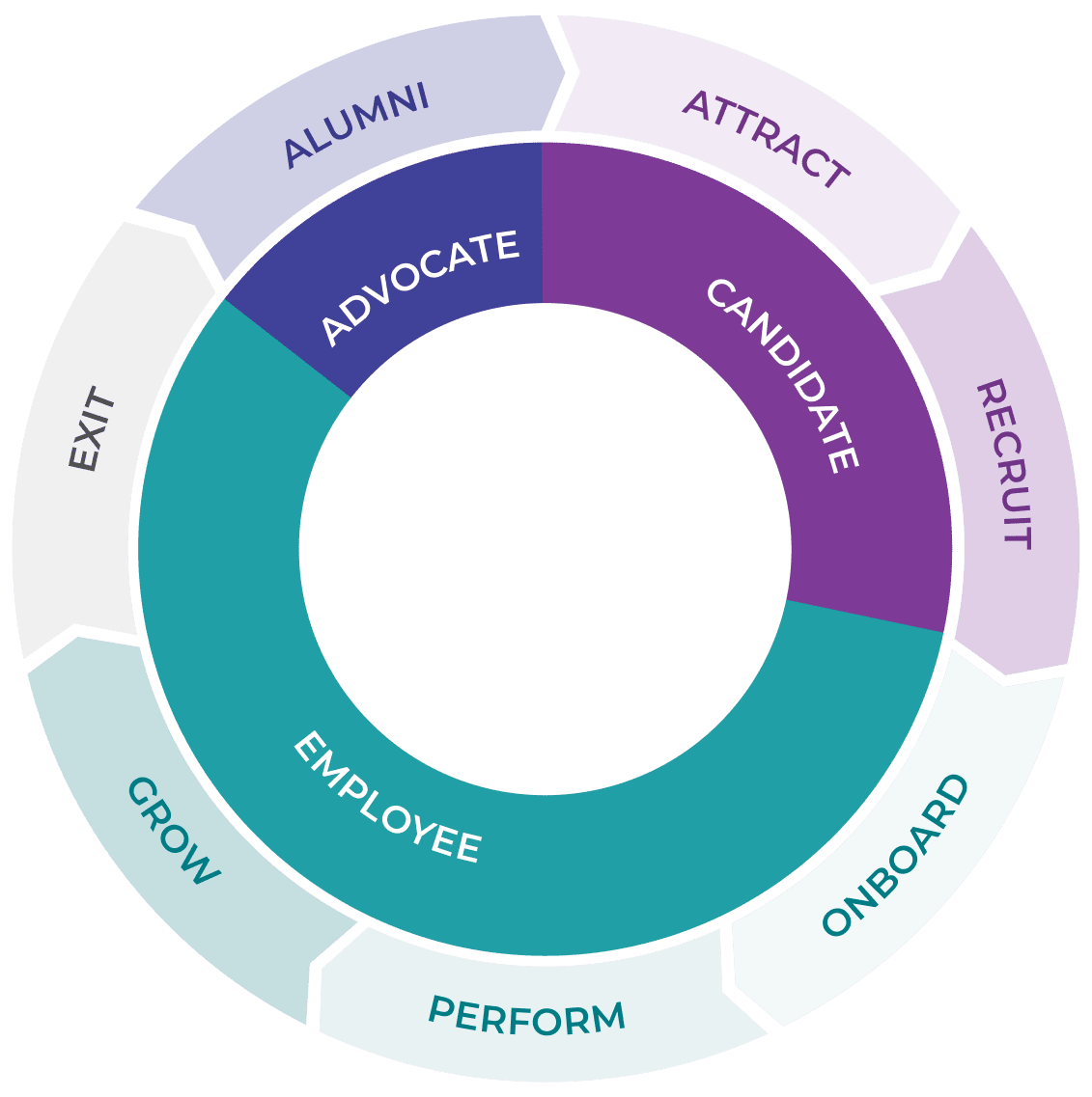 Research Center | McLean & Company